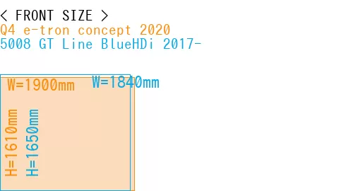 #Q4 e-tron concept 2020 + 5008 GT Line BlueHDi 2017-